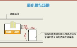 体育场馆建筑防火与消防设施要求