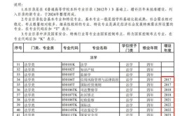 2024年司法鉴定技术专业学什么