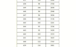 地理48分可以赋分成多少