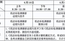 2023年汽车维修工最新培训考试时间公布+报考指南(维修工职业汽车技师相关)