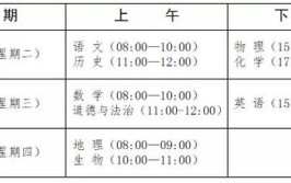 初中生读成考需要多久