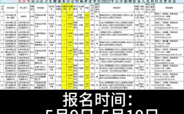 社工、医务人员、事业编及各类社招岗位……房山这些好工作等你来应聘(社工岗位医务人员你来应聘)