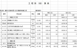 制作道路加宽的工程预算需要哪些资料？(工程加宽道路施工包括)