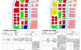 最新规划发布(规划用地标号产业园蓝星)