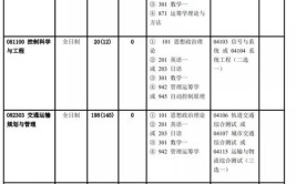 北京交通大学2021考研自命题科目参考书目