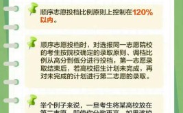 志愿填报专业组是什么意思