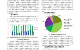 功能材料专业就业方向与就业前景怎么样