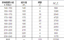 大学一年的加权平均分怎么算