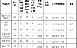 阜阳师范学院信息工程学院2014年招生章程