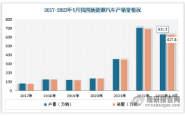 新能源车缺口何在介绍未来汽车产业发展关键