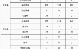 陕西学前师范学院艺术类学费多少钱一年