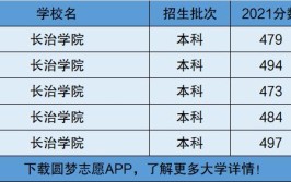 长治学院是民办大学还是公办大学