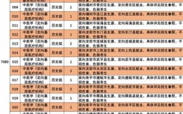 2024漳州卫生职业学院学费多少钱一年