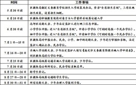 最新公布！监督举报电话→(微软学科培训学校课外义务教育阶段)