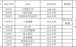 汕头自考推荐报名哪些专业