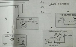 (笔记无图)  非专业汽车电工请略过(触发插头中控防盗器门边)