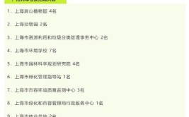 上海市绿化和市容管理局2024年度直属事业单位部分中高级专业技术人员公开招聘公告