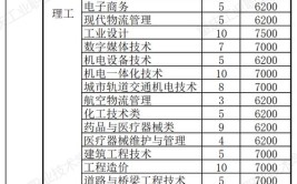 2024重庆工程职业技术学院选科要求对照表