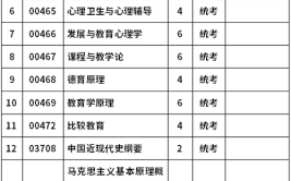 河南大学自考本科专业