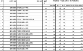 2024年河北单招多少分能上公办学校