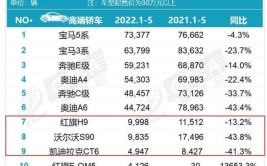 新车出厂前线下返修(工厂新车返修销量品牌)