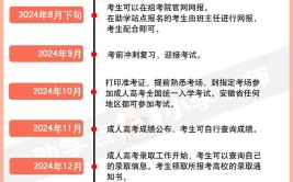 山西成人高考报名时有哪些注意事项