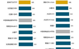 新势力表现优于合资品牌(新能源质量问题抱怨质量汽车)