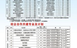 永城职业学院中外合作办学学费多少钱一年