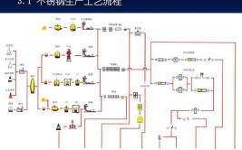 不锈钢表面难处理吗？那就讲一下施工工艺流程(不锈钢那就工艺流程难处表面)