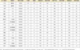 多少分能被广东以色列理工学院录取