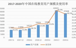 网络教育的通过率高不高呢