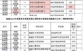 2024年新高考填志愿可以填多少个学校