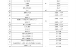 建筑工程技术专升本能报名学哪些专业和去什么学校报名学习