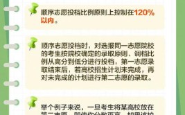 2024报志愿的方法与技巧