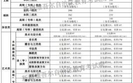 2024高考390分的理科二本有哪些