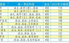 2024函授本科考试科目有哪些