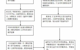 高中生自动退学后学籍在哪里