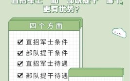 大学生想当兵怎么做?