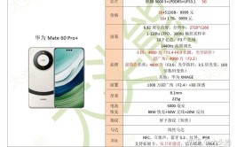 华为mate60pro(价格评论华为到我火了)