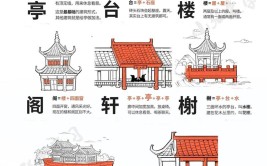 中国古代文化常识系列之建筑文化