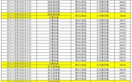 四川2024高职单招有哪些考试科目