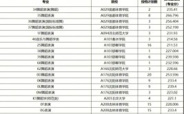 通过舞蹈考大学可以改专业吗