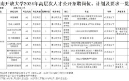 还有25家西安单位招聘(岗位以上学历招聘工作经验相关专业)