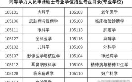 2024年特种医学在职研究生报名新规定