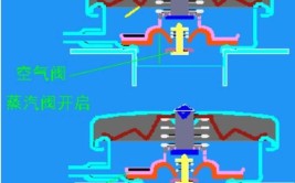 老司机经验之谈 深度分析散热器翻水的几种原因(水箱散热器冷却液防冻液原因)