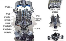 现行发动机的功过是非： 现行发动机主要分为两大类(发动机功过是非两大类分为)