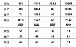 2024年高二成绩决定高三吗