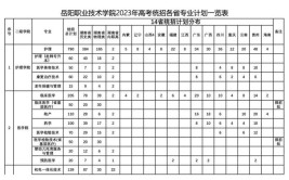 岳阳职业技术学院有哪些专业？