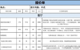 如何看懂装修公司的报价单？这里教你几招(报价单装修公司装修项目教你)