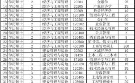 重庆大学的学校代码是什么